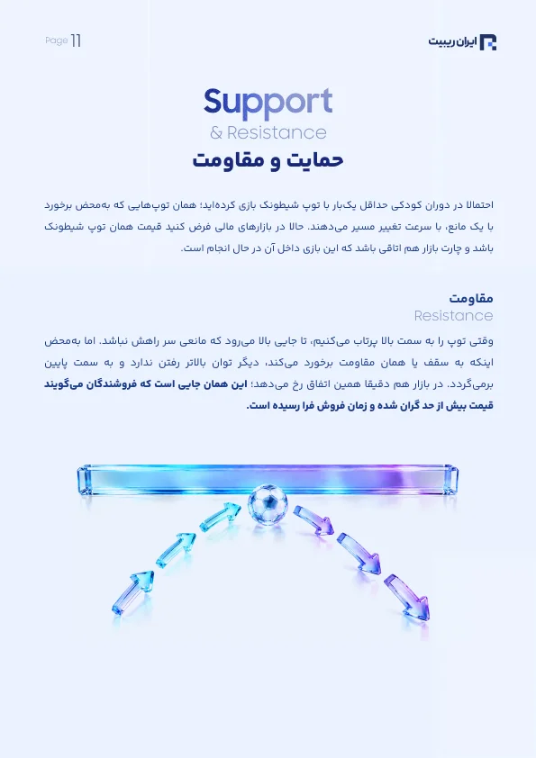 کتابچه پرایس اکشن به زبان ساده
