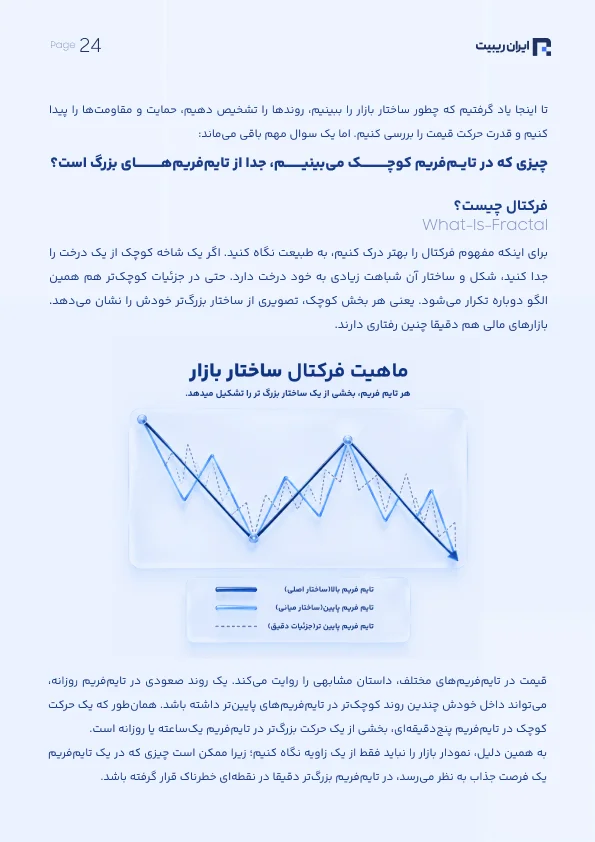 کتابچه پرایس اکشن به زبان ساده